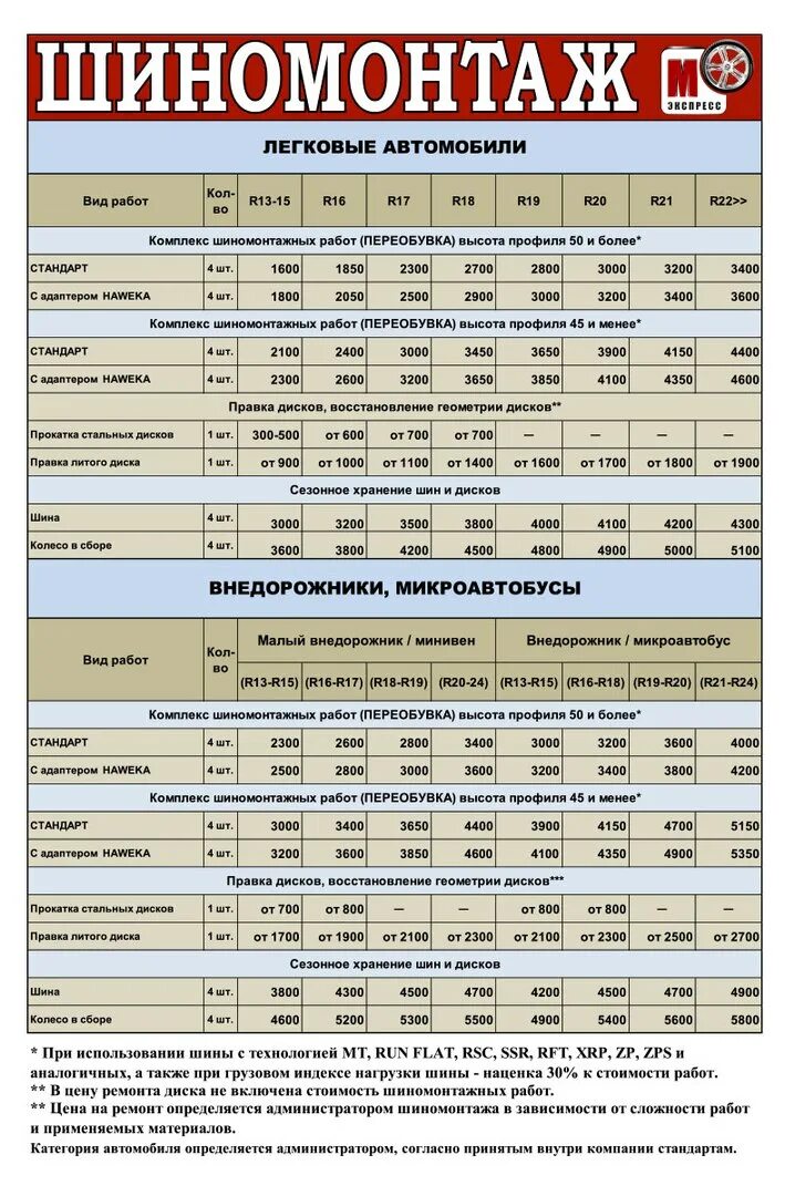 Сколько стоит шиномонтаж 15 радиус