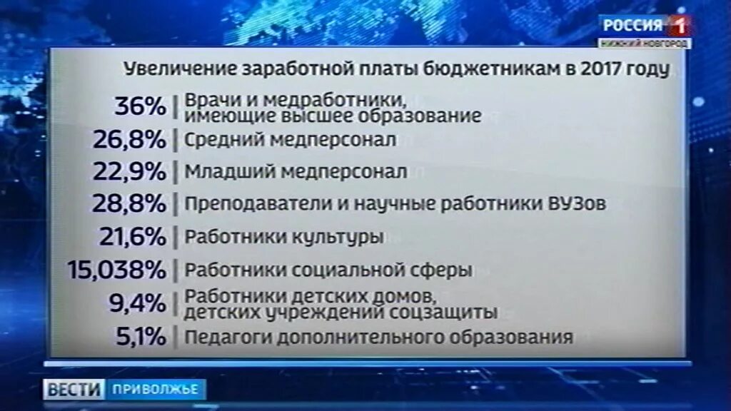 Каким медработникам повысят зарплату. Повышение зарплаты бюджетникам. Зарплата бюджетников. Прибавят ли зарплату бюджетникам. Повысят ли зарплату бюджетникам.