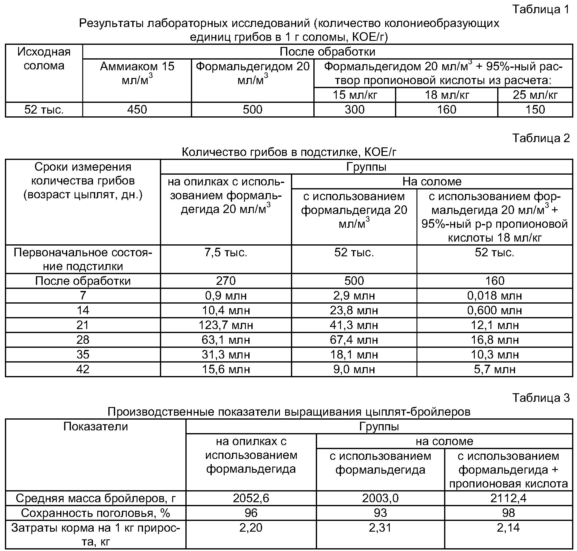 Тилозин 50 для цыплят бройлеров. Выпойка цыплят бройлеров. Таблица пропойки цыплят бройлеров. Схема выпойки бройлеров с первого дня.