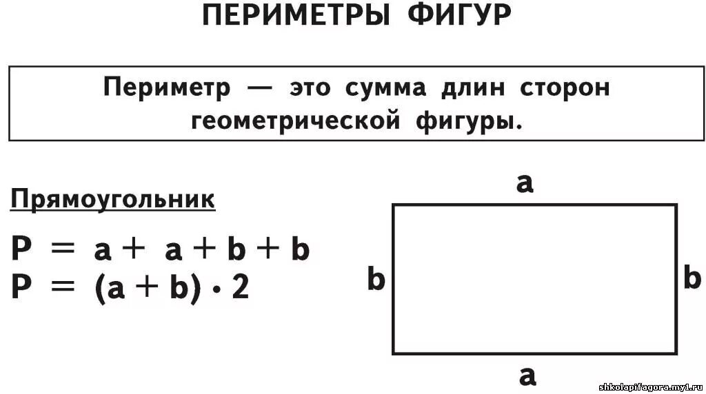 Формулы второго класса. Периметр прямоугольника 2 класс Петерсон формула. Формула периметра фигуры 4 класс. Формула площади и периметра 3 класс математика. Формулы 4 класса по математике площадь и периметр.