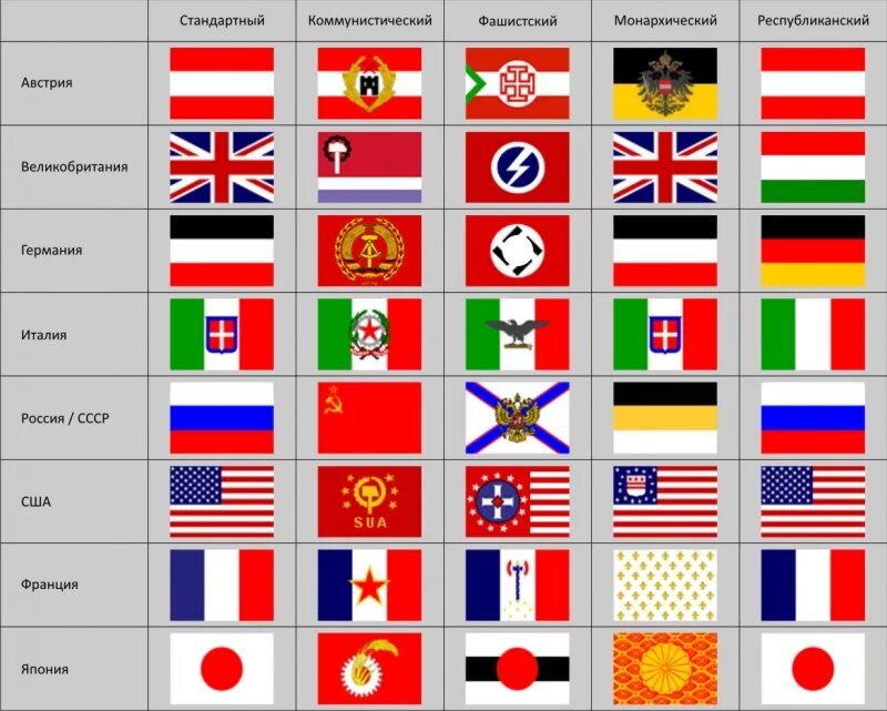 Названия германии в разное время. Флаги не сушествуюших стран. Флаги всех государств. Красивые флаги.