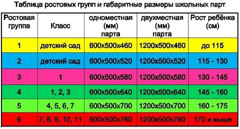 Ростовка парт и стульев