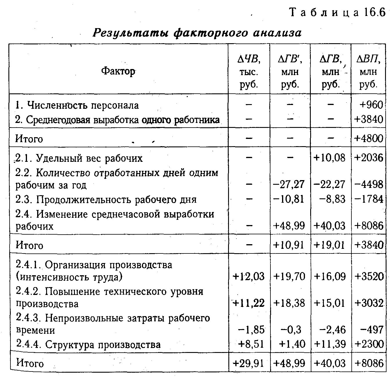 Среднегодовая производительность работника. Среднегодовая выработка одного работника. Среднегодовая выработка рабочего. Среднегодовая выработка на одного работающего. Среднегодовой выработки одного рабочего.