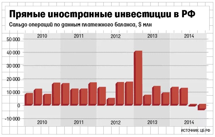 Иностранные инвестиции в экономику стран. Иностранные инвестиции в Россию. Прямые иностранные инвестиции в Россию. Иностранные инвестиции в российскую экономику. Иностранные инвесторы в России.