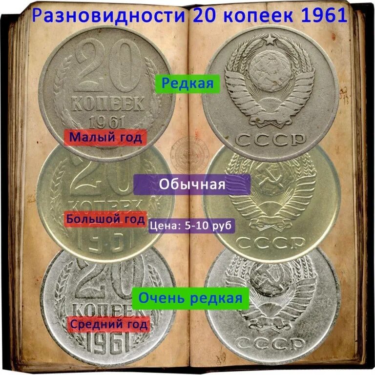 Монета ссср 20 копеек 1961. 20 Копеек 1961. Монетка 1961 года 20 копеек. Разновидности монет. Монеты СССР 20 копеек 1961г.