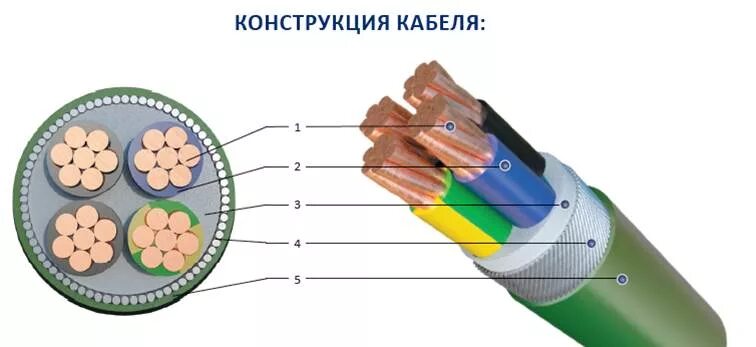 Кабель 10 кв с изоляцией из этиленпропиленовой резины. Силовой кабель ПВХ экран фольга 2 жилы изолированные. Однопроволочный медный провод из ПВХ изоляция. Кабель этиленпропиленовой резины. 1 токопроводящие жилы