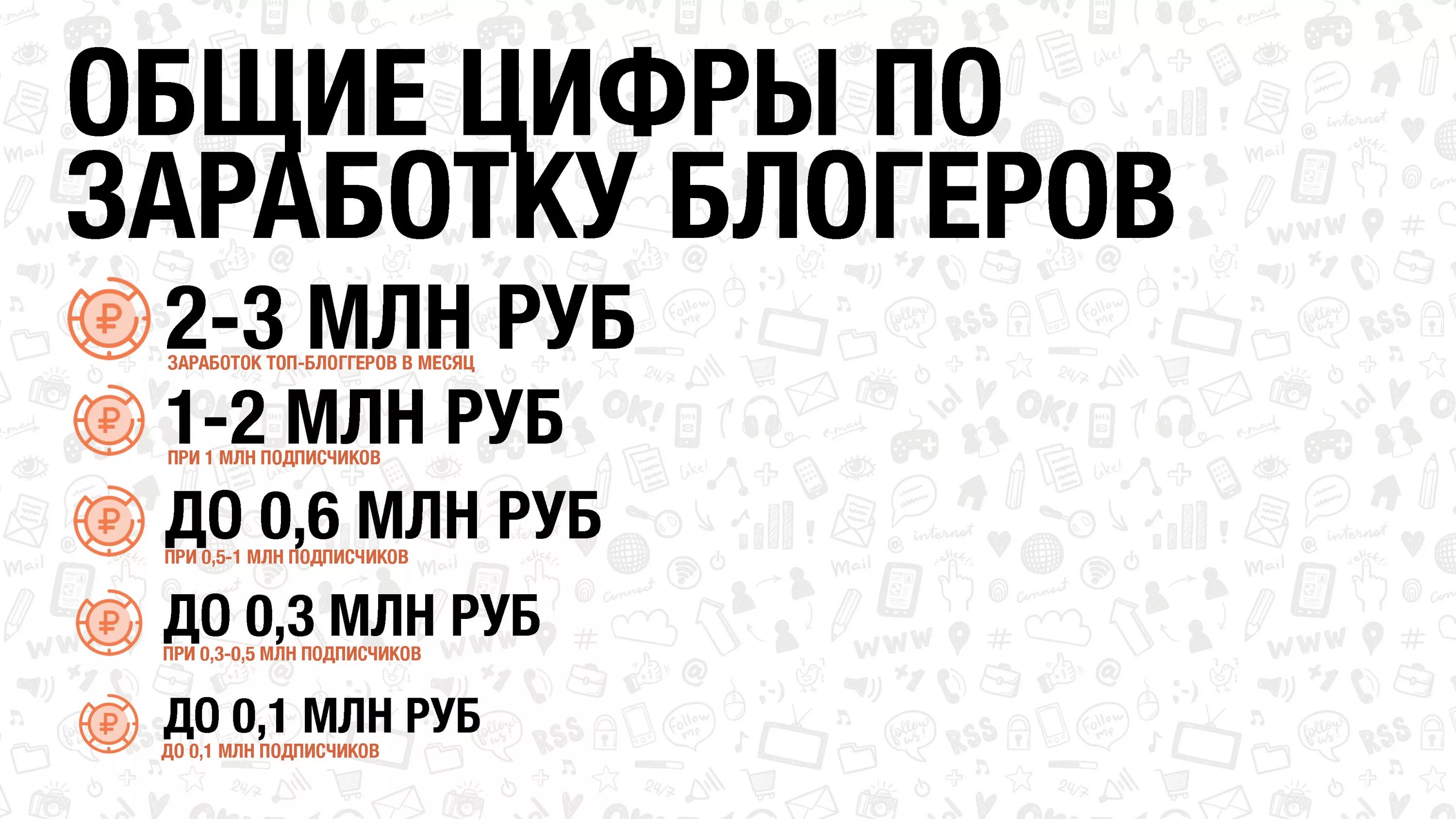 Заработок блогера. Сколько зарабатывают блоггеры. Колько заробатывают благоры. Сколько зарабатывает б. Сколько зарабатывает бло.