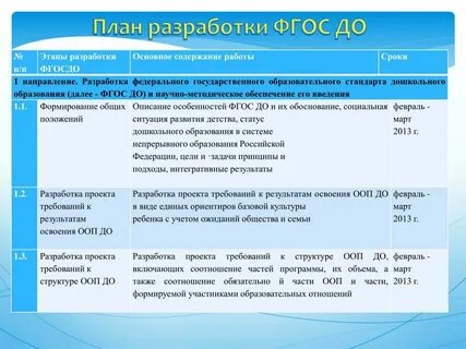 8 вид планирование по фгос