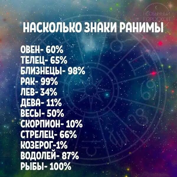 Насколько круто. Добрые знаки зодиака. Самый добрый знаков зодиака. Самый лучший знак зодиака. Самый необычный знак зодиака.