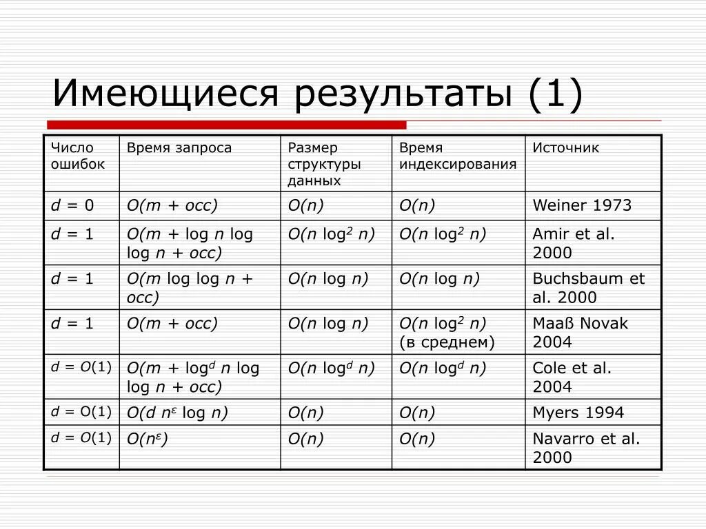 Размер структуры. Время запроса. Что такое индексирование текста. Количество ошибок n. Результатов размер используемых в