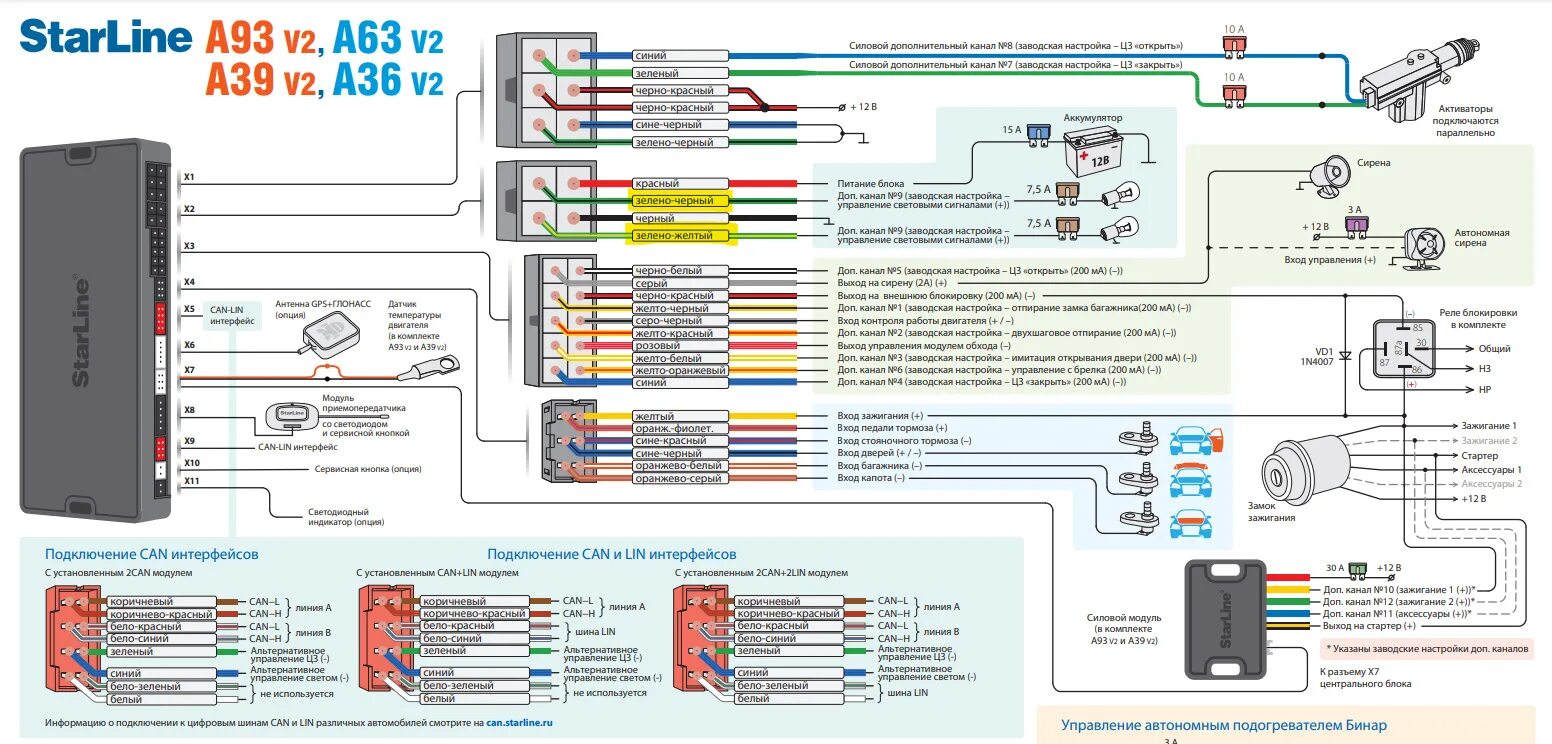 Привязка а93. Старлайн а93 2can 2lin. Модуль 2can+2lin STARLINE. Can модуль STARLINE a93. STARLINE a93 силовой модуль плата.