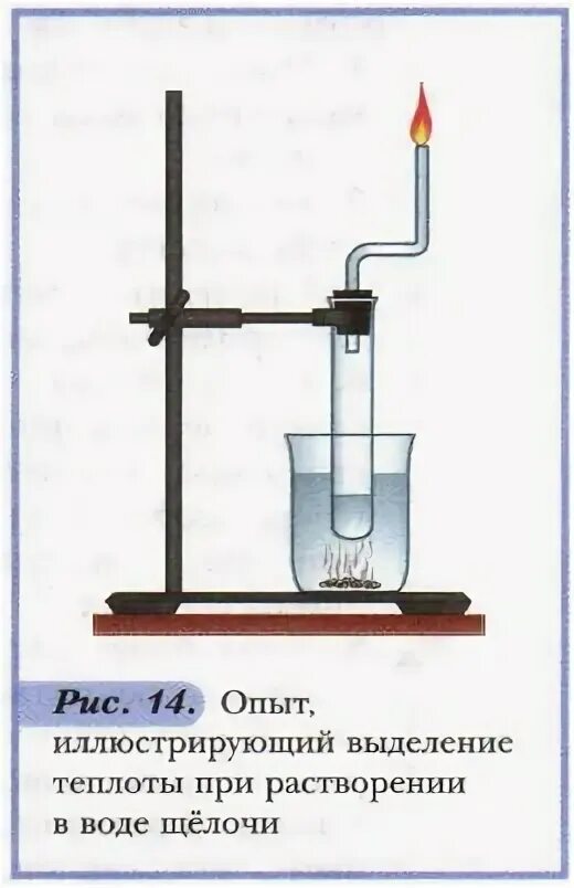 Тепловое при растворении. Выделение тепла при растворении в воде. Опыт иллюстрирующий выделение теплоты при растворении в воде щелочи. Опыт физическое явление растворение. Тепло при растворении щелочи.