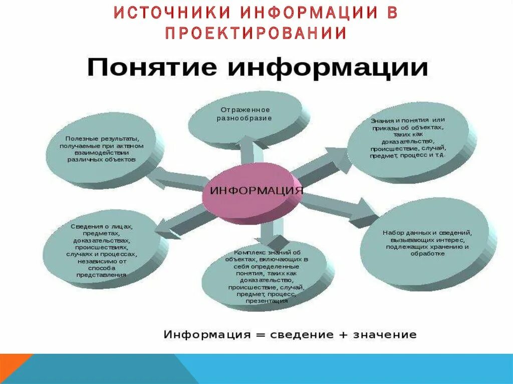 Источники необходимой информации. Источники информации в проектной деятельности. информационные источники. источники информации о товарах.