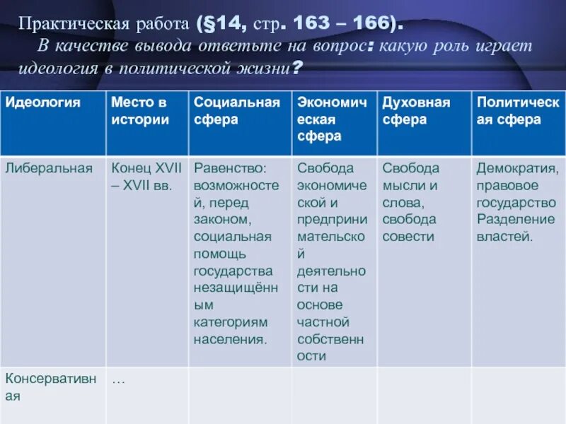 Какую роль играет идеология в политической жизни общества. 163 по истории политические кружки названия и их идеи. Роль идеологии в политике. Роль политической идеологии в политической жизни. Идеология играет.