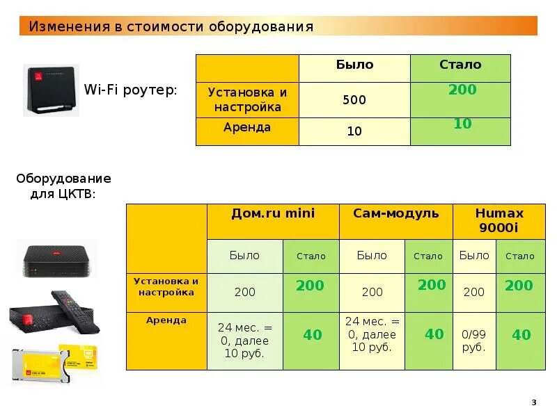 Количество каналов памяти. Количество каналов памяти 2. Поддержка каналов памяти 2. Минимальное количество каналов.