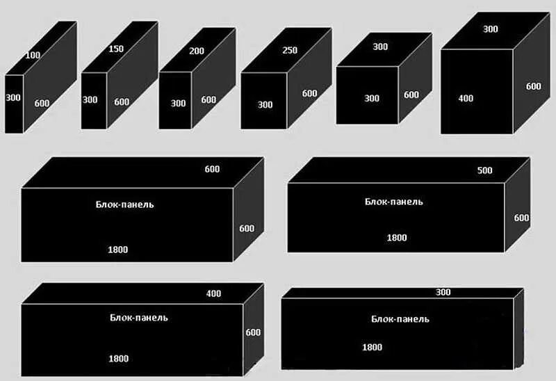 Сколько пеноблоков в 1 кубе 200х300х600. Сколько штук пеноблока в кубе 600х300х250 в кубе. Сколько пеноблоков в 1 кубе 100х300х600. Сколько блоков газобетона в 1 кубе 250х300х600. 600 м в кубе.