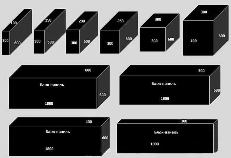 Блоков в Кубе 600х300х200. Сколько пеноблоков в 1м3 600х300х200. Пеноблок Размеры. Пеноблок 200 300 600 штук в Кубе.