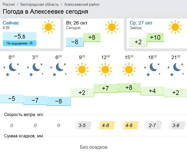 Прогноз погоды в алексеевке белгородской области рп5. Карта осадков Белгородской области. Карта осадков Алексеевка Белгородская область. Прогноз погоды в Алексеевке. Алексеевка погода сегодня.