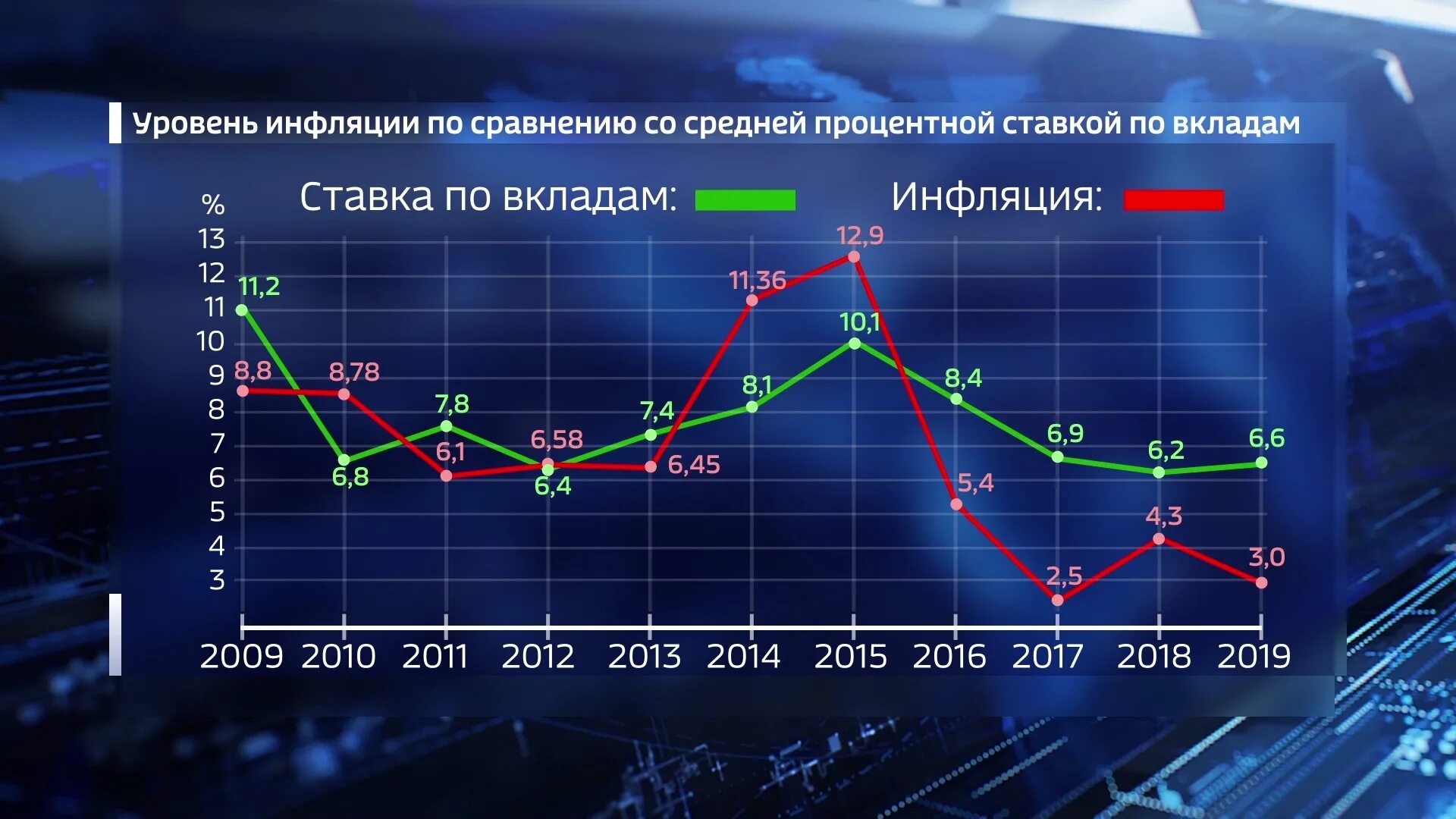 Снижение уровня инфляции в стране. Инфляция в России 2021. Ставка инфляции на 2021 год. График инфляции в России. Годовой уровень инфляции.