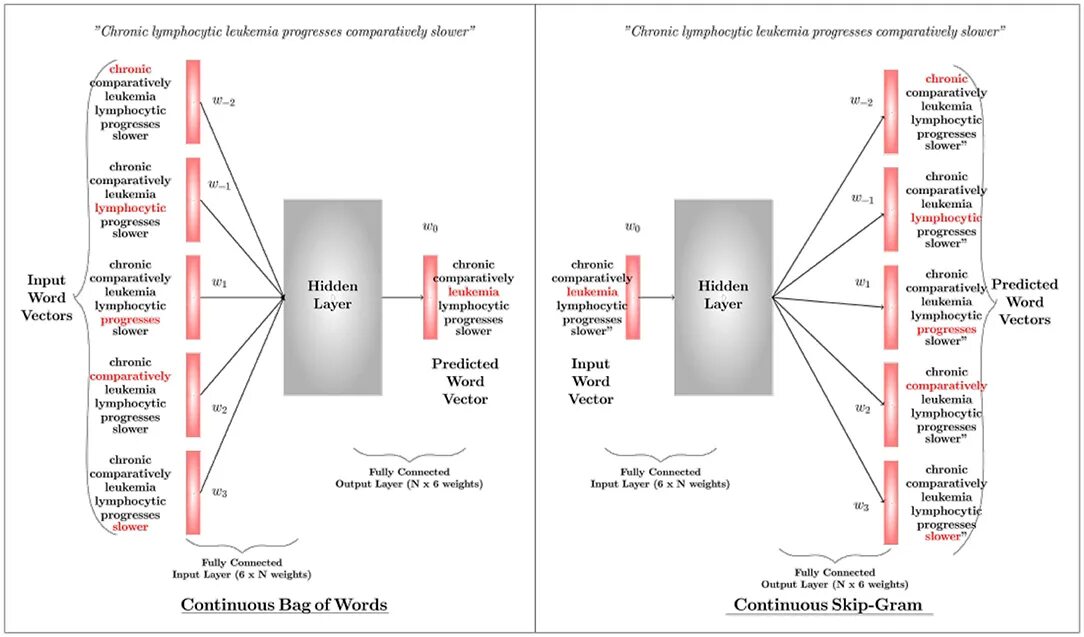 Model keyword