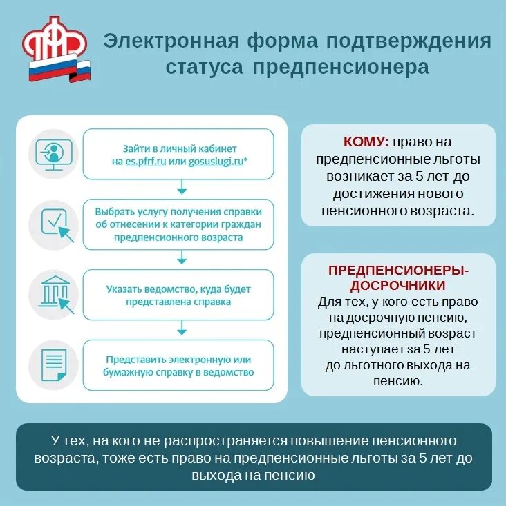 Статус предпенсионера. Электронная форма. Предпенсионный Возраст льготы в Москве. Справка предпенсионера.