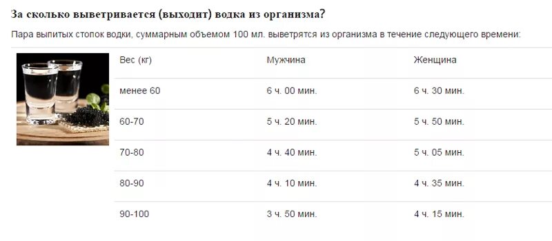 Выветривание никотина из организма. Через Коко выветривается Ниготин. За сколько выветривается сигарета.