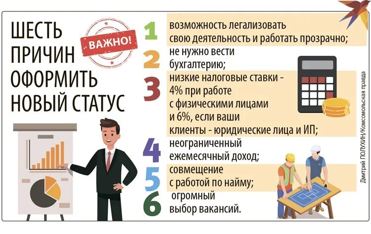 Самозанятость и основная работа