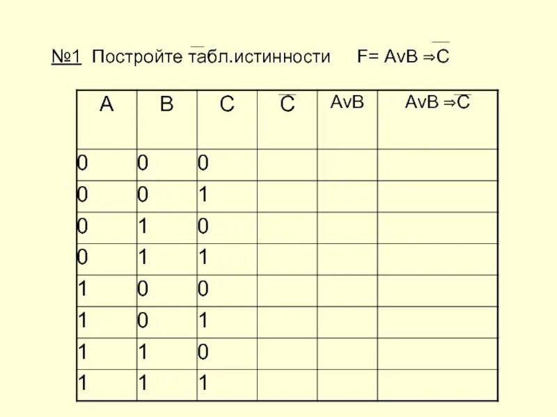 Таблицы истинности импликации и эквивалентности. Таблица импликации и эквивалентности. Построение логических схем по таблице истинности. (AVB)&(AVB) схема.