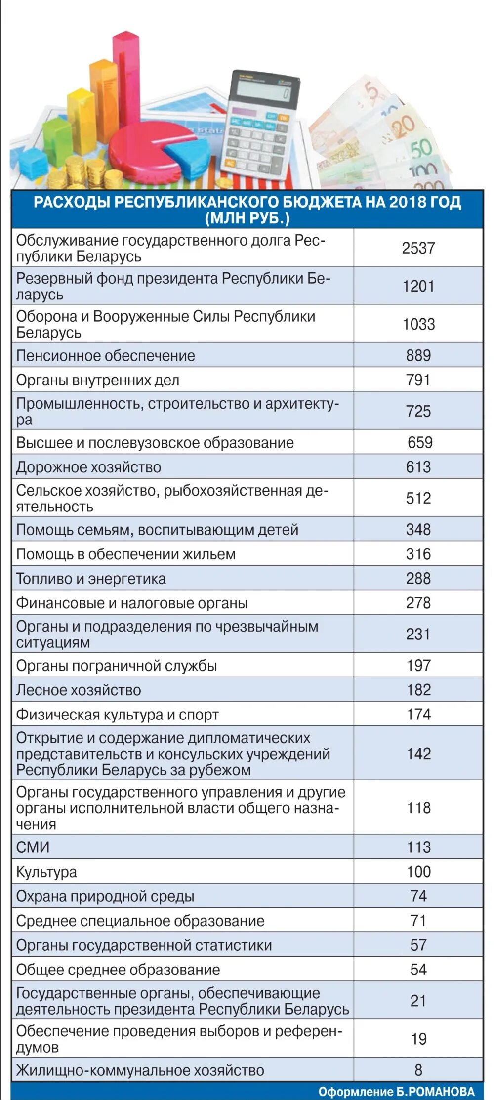 Расходы республиканского бюджета. Расходы республиканского бюджета РБ.