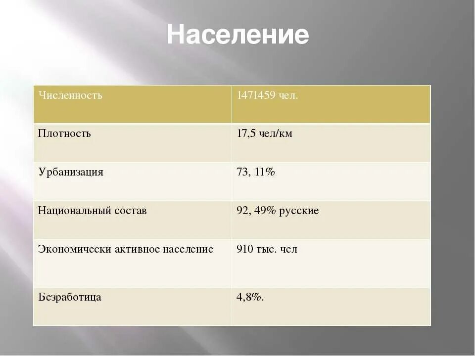 Плотность германии страны. Численность и плотность населения. Что такое плотность населения, урбанизация?. Урбанизация Германии. Этническая структура населения Германии.