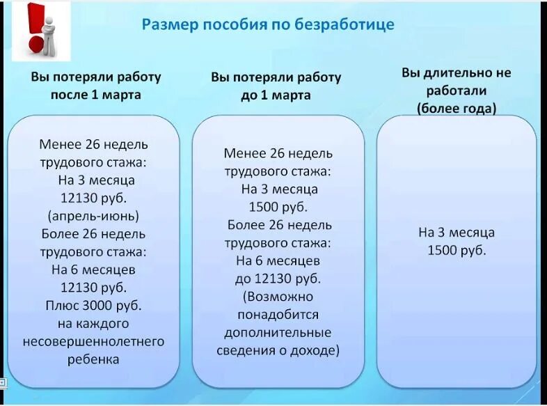 Пособие по безработице в Ростовской области. Отдел по безработице. Пособия по безработице в СССР. Пособие по безработице в Израиле для репатриантов. Максимальный размер по безработице в 2024