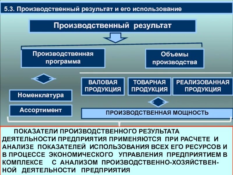 Производственный результат деятельности предприятия это. Показатели результатов деятельности организации. Анализ производственной деятельности. Анализ результатов производственно-хозяйственной деятельности. Контроль производственной деятельности в организации