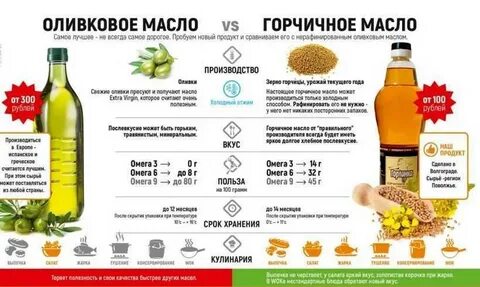Горчичное масло витамины