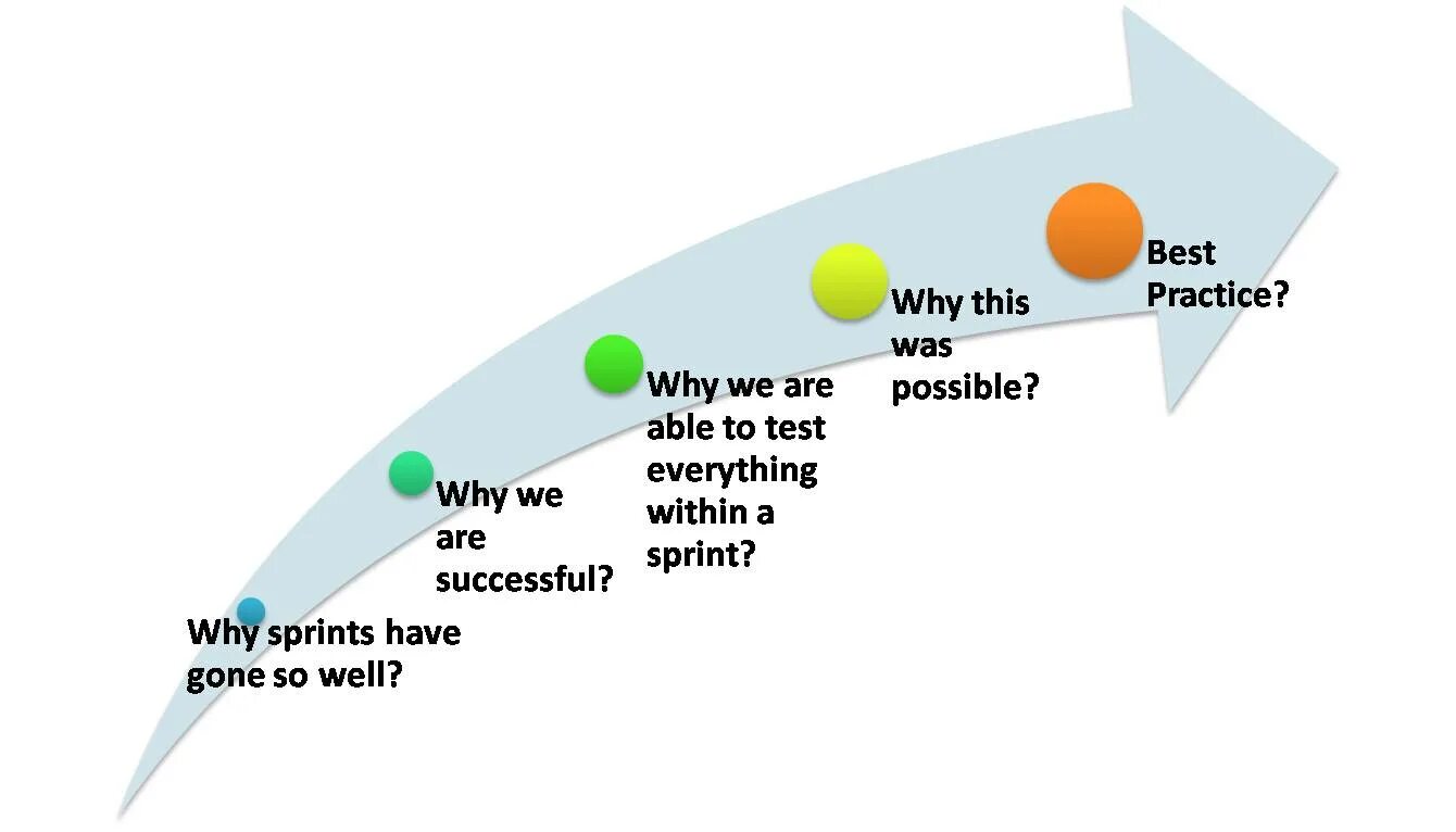 5 Why Analysis. Why 'cause. Why why why des Rocs текст. Why why анализ. Able possible