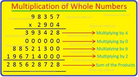 Multiplying the number