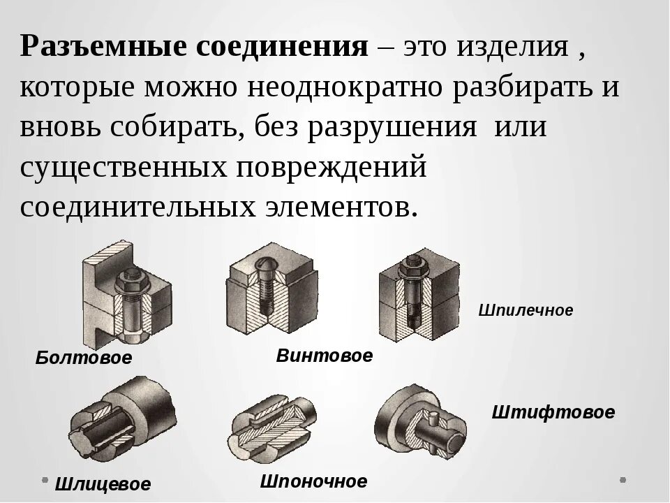 Соединение деталей примеры. Разъемные соединения Инженерная Графика. Разъёмные соединения резьбовые соединения чертеж. Резьбовое соединение шпоночное штифтовое. Разъемные соединения деталей Инженерная Графика.