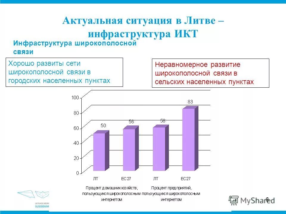 Икт инфраструктура