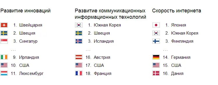 Почему сша развитая страна. Америка лучшая Страна в мире. США самая Великая Страна. США Великая Страна в мире. Почему США самая Великая Страна в мире.