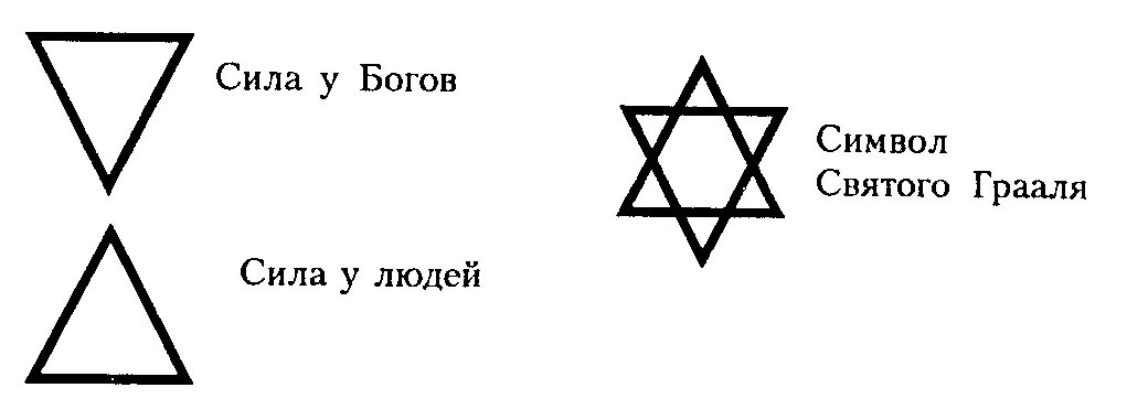 Люди ставшие символами. Перевернутый треугольник символ. Шестиконечная звезда. Треугольник значение символа. Треугольные символы.