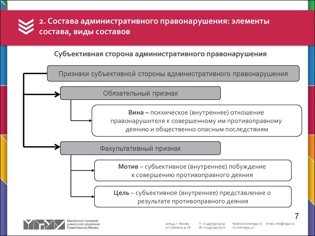 Действие административного правонарушения относится к. Состав административного правонарушения схема. Юридический состав административного правонарушения схема. Элементы состава административного правонарушения. Субъективная сторона правонарушения виды.