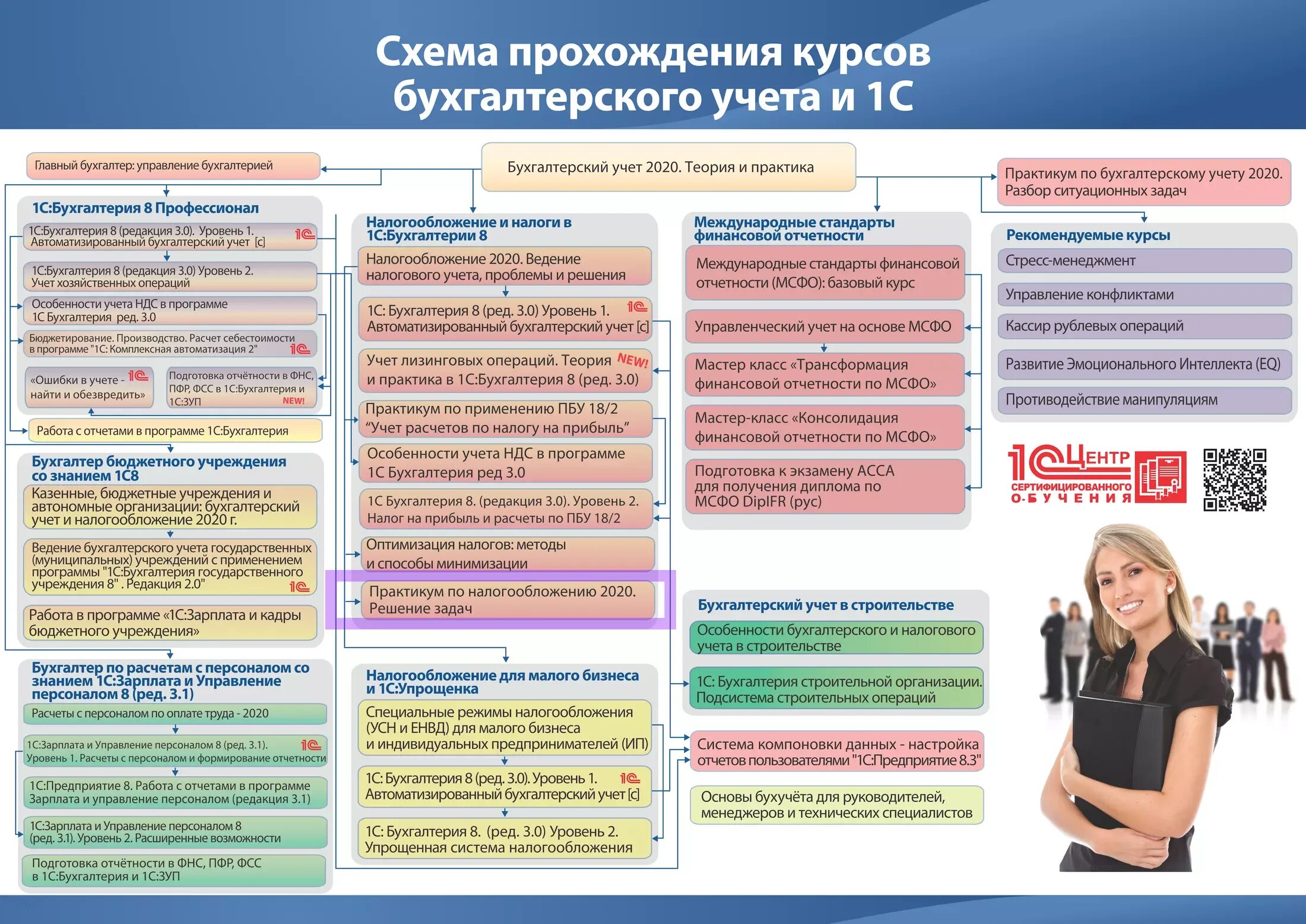 Плакаты по бухгалтерскому учету. Курсы по бухгалтерии. Курс по бухгалтерии. Плакат бухгалтерский учет. Курсы по бухгалтерскому учету.