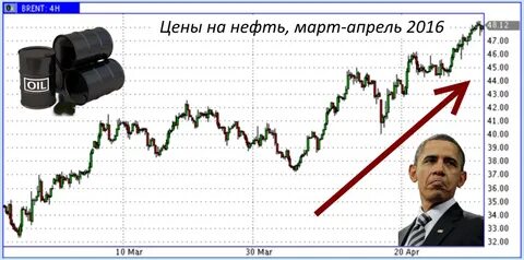 Нефть растет