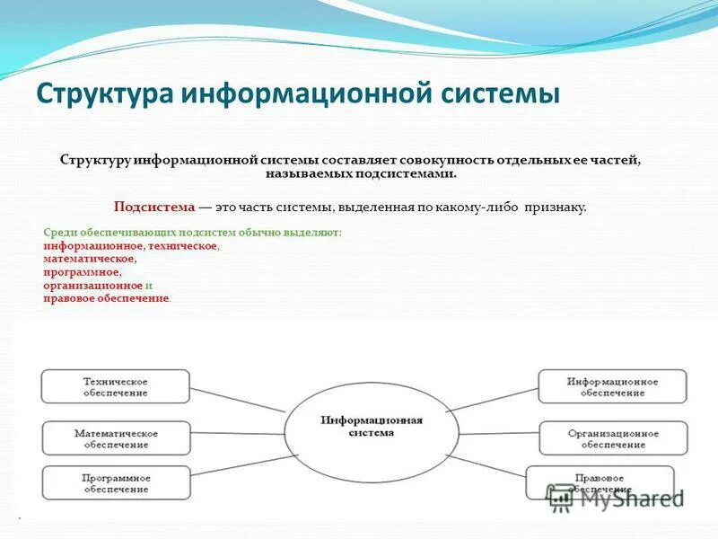 Информационная структура информационной сети