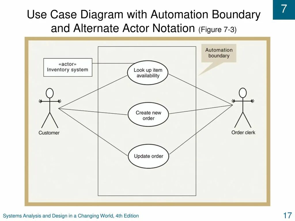 Акторы системы. Диаграмма прецедентов use Case. Use Case diagram актор. Use Case diagram сайта. Структура описания прецедентов.