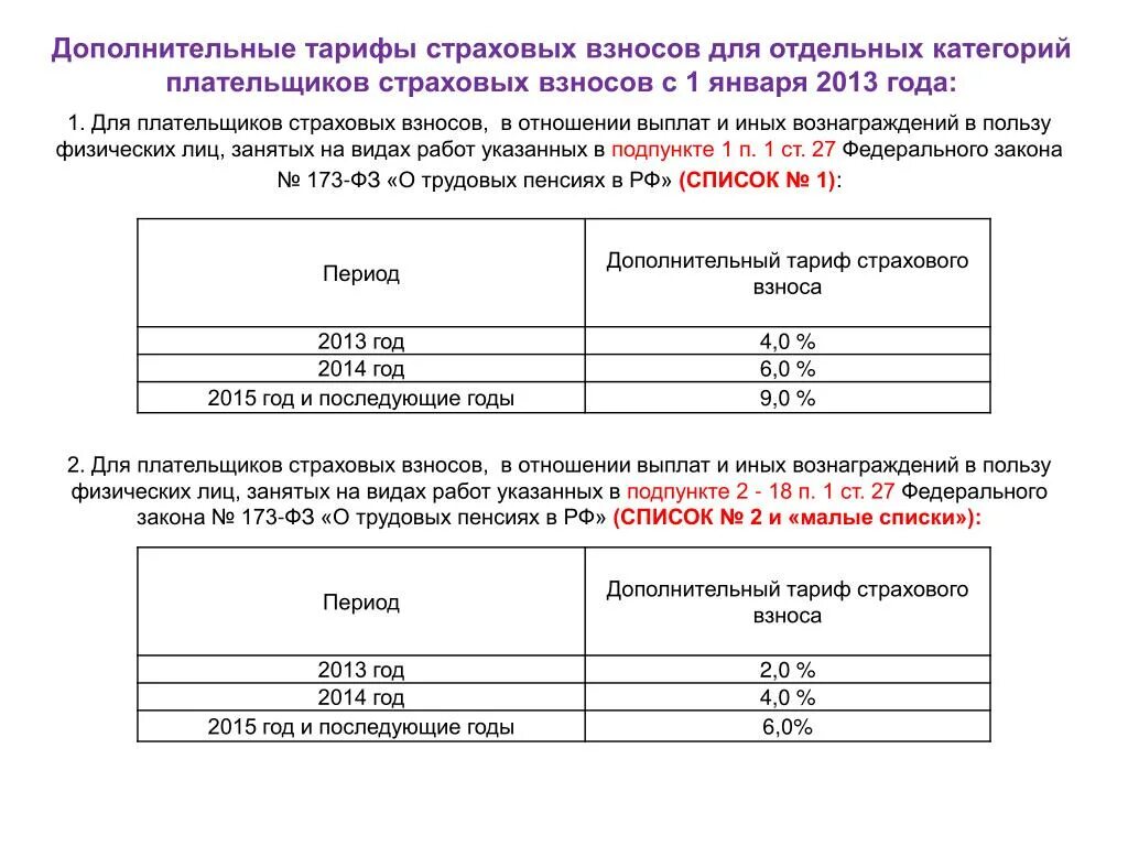 Дополнительные взносы на пенсионное страхование. Дополнительные тарифы страховых взносов. Тарифы страховых взносов для плательщиков. Тариф страховых взносов на страховую пенсию. Доп тариф по страховым взносам.