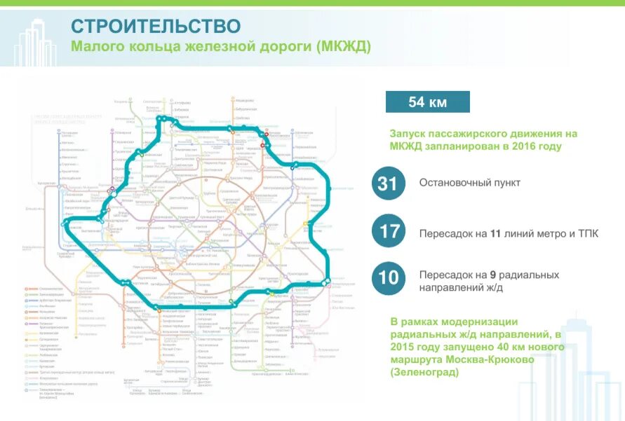 По кольцевой железной дороге курсируют 18. Московская Кольцевая железная дорога. Малое кольцо Московской железной дороги. Малого кольца Московской окружной железной дороги. Схема Московской кольцевой железной дороги.