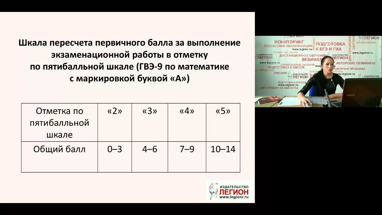 Оценивание гвэ по русскому. Критерии ГВЭ по математике. ГВЭ по математике оценки. ГВЭ математика баллы. Критерии оценивания ГВЭ по математике 9 класс.