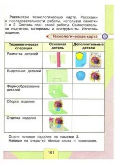 Вопросы по технологии 2 класс