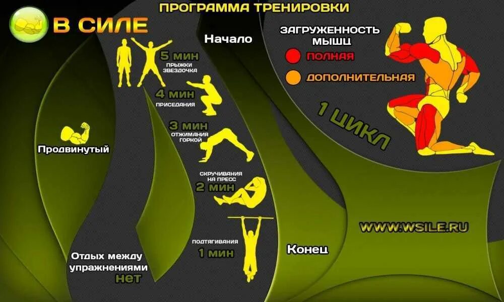 Программа тренировок. Кроссфит упражнения. Кроссфит программа тренировок. Кроссфит программа тренировок для мужчин.