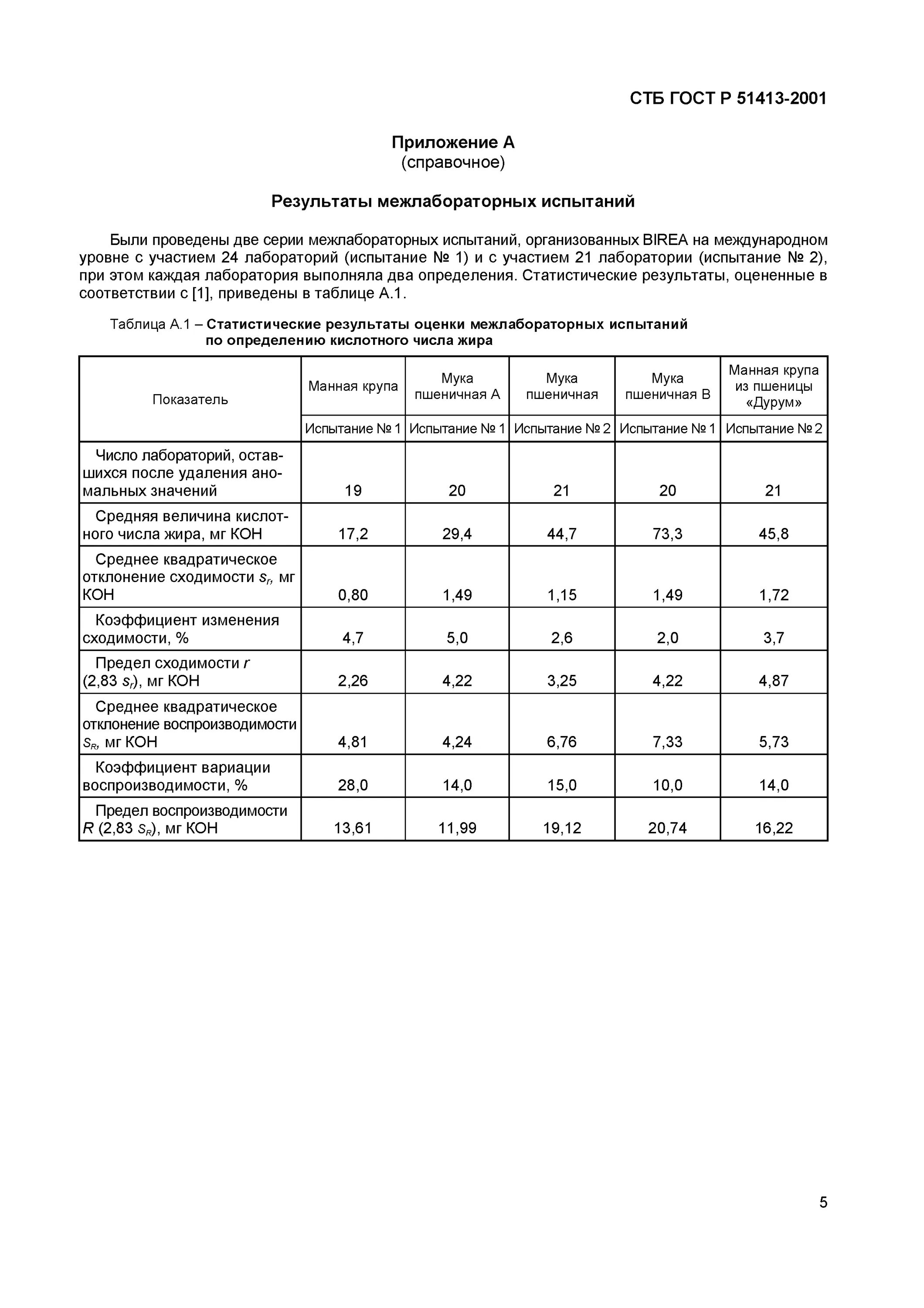 Кислотное число зерна это. Определение кислотного числа жира. Кислотное число жира в пшеничной муке.